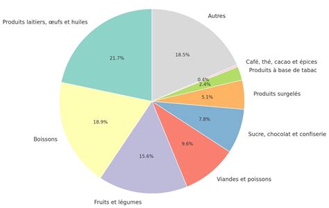 infographie montrant la répartition du marché des pierres par type (naturel vs synthétique)