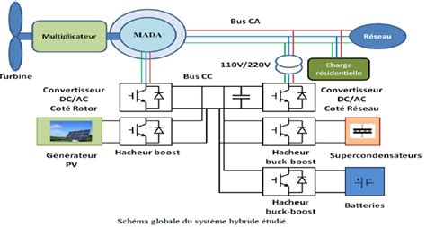 Schéma technique illustrant le système de buses 