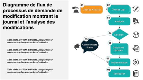 Diagramme de flux : Étapes à suivre pour demander une aide ou une prime de tutorat