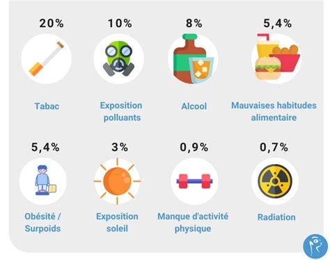 Schéma illustrant les 12 facteurs influençant la santé du gazon : nutriments, type de sol, arrosage et climat