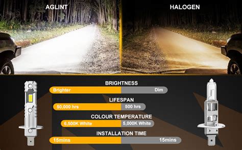 Comparaison de faisceaux lumineux de phares moto