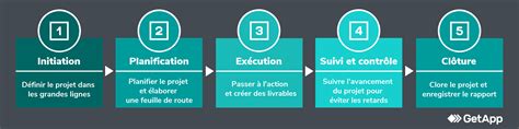 Illustration des 5 étapes d'enregistrement STIHL