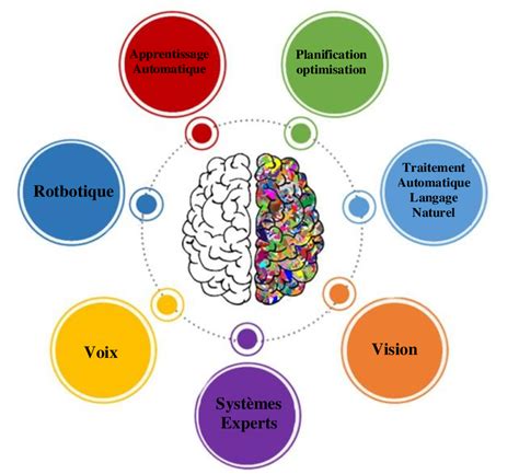Infographie montrant les domaines d'expertise combinés d'Invenio et du CIREF