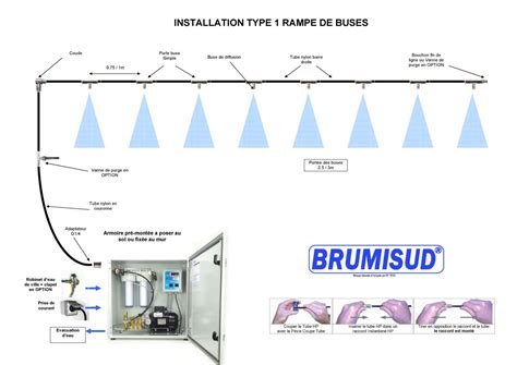 Comparaison des buses de brumisation haute et basse pression