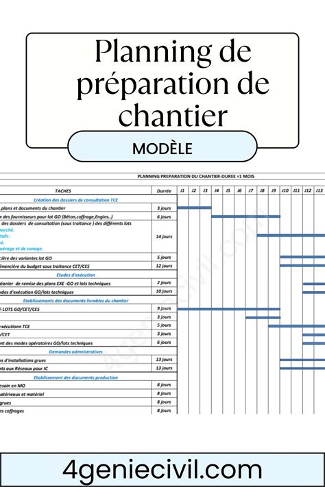 schéma d'un planning de préparation sur trois jours pour la pâtisserie de Noël