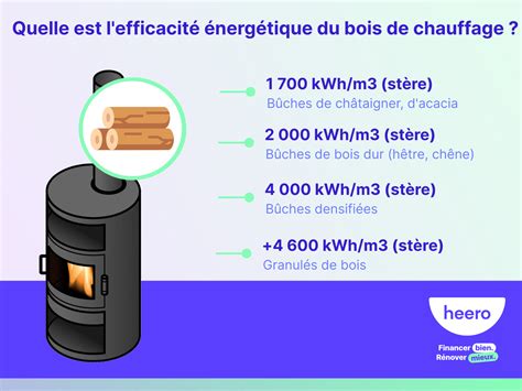 infographie comparant le pouvoir calorifique du miscanthus et du bois de chauffage