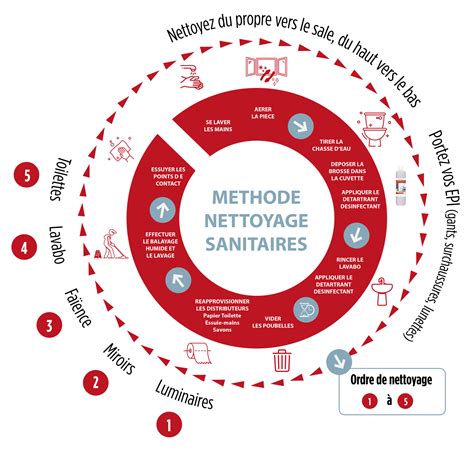 Schéma illustrant les étapes de nettoyage d'une plante artificielle avec un pulvérisateur et un chiffon doux