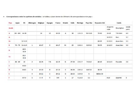 Tableau des correspondances aiguilles/fils pour le tricot