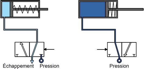 Schéma de fonctionnement d'un distributeur centrifuge à double disque avec point de chute ajustable
