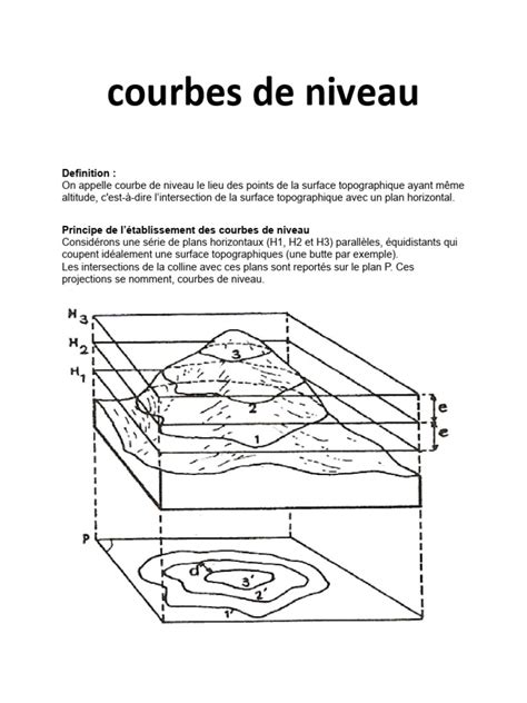 Illustration de baissières suivant les courbes de niveau avec bourrelet en aval