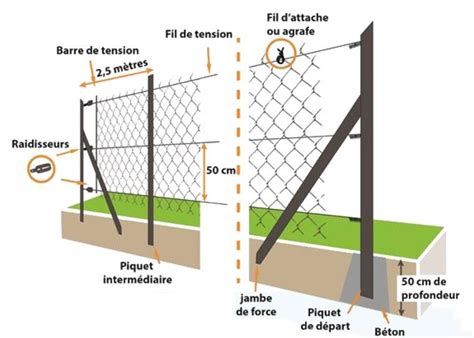 Schéma de fixation des poteaux de clôture avec platines à sceller et à boulonner