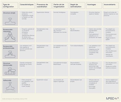 Tableau comparatif des configurations de dents et largeurs de travail