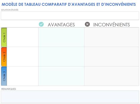 Infographie comparant les avantages et inconvénients des traitements biologiques contre les traitements chimiques