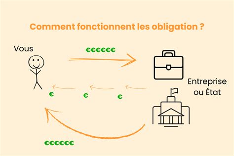 Schéma illustrant les obligations d'entretien des trottoirs par les riverains