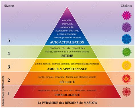 Diagramme des besoins de la Festuca Gautieri