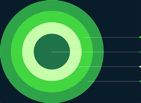 Schéma explicatif d'un verger expérimental bio en cercles concentriques