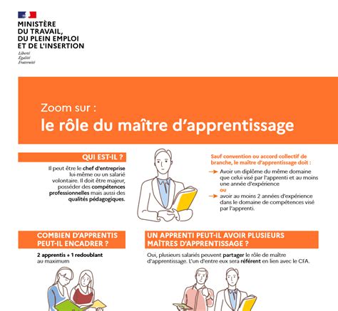 Infographie comparant les rôles d'un tuteur et d'un maître d'apprentissage