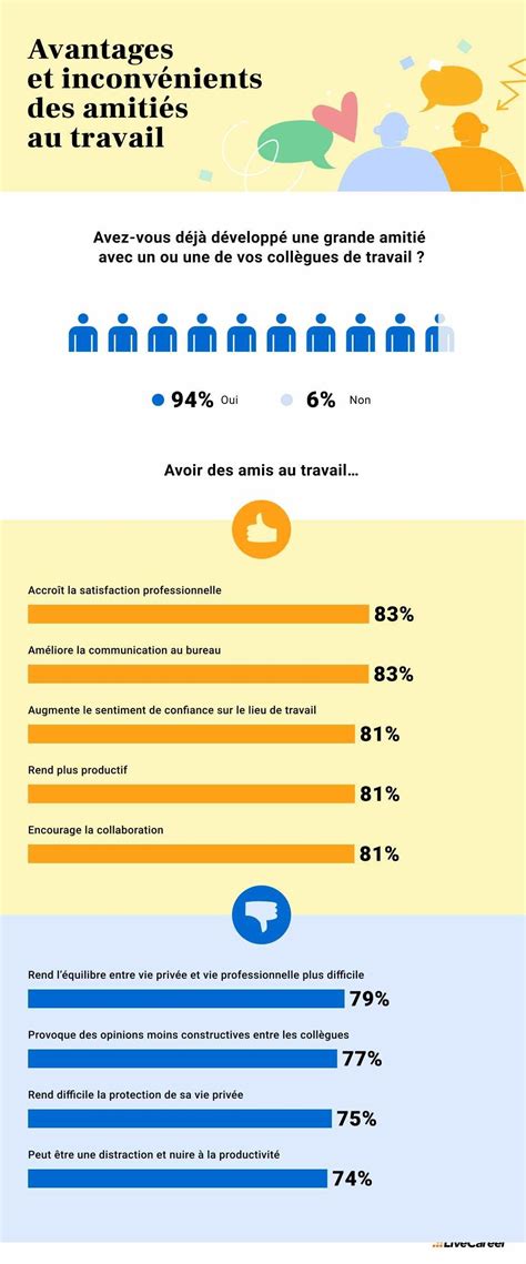 Infographie sur les avantages du jardinage écoresponsable