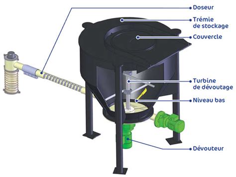 Schéma de principe d'un épandeur centrifuge avec trémie, doseur et disques d'épandage