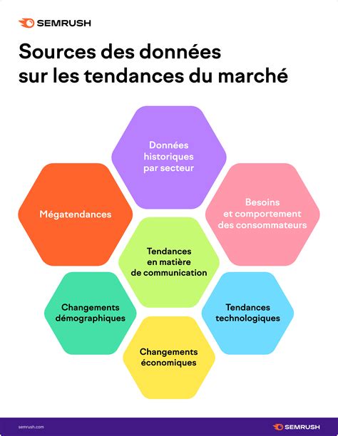 Infographie sur les tendances du marché agricole français