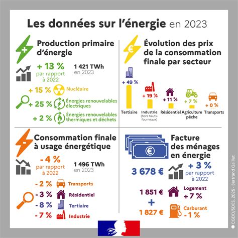 Infographie illustrant le coût énergétique du scraping massif par rapport à une navigation humaine optimisée
