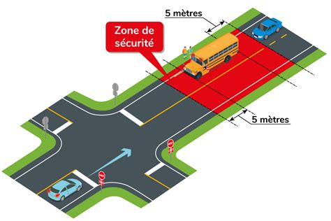 schéma de la zone de sécurité autour de l'opérateur d'une débroussailleuse