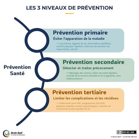 schéma de prévention des maladies des clématites