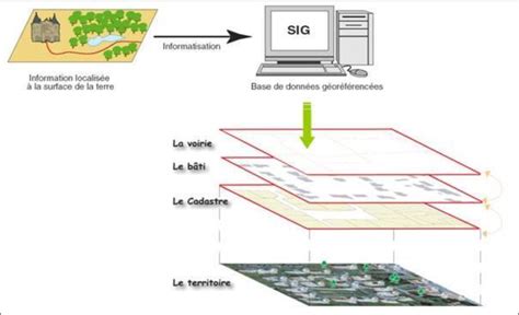 Interface du système d'information géographique GéoMAS
