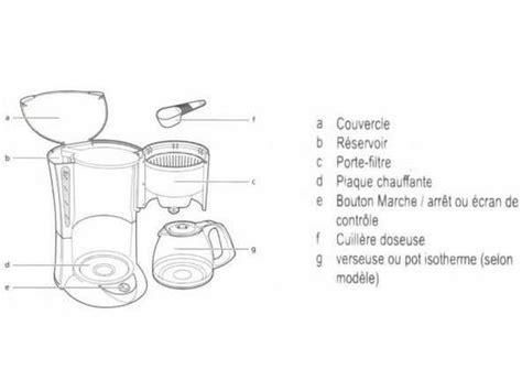 Schéma d'une cafetière automatique avec les différents compartiments