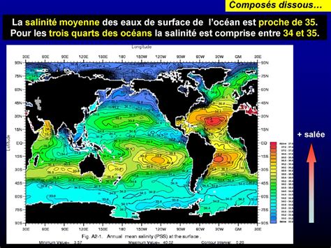 Graphique montrant les seuils de tolérance à la salinité pour différentes cultures maraîchères