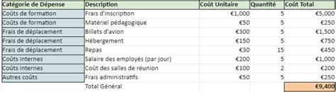 Tableau comparatif des coûts de formation en permaculture selon la durée et le format
