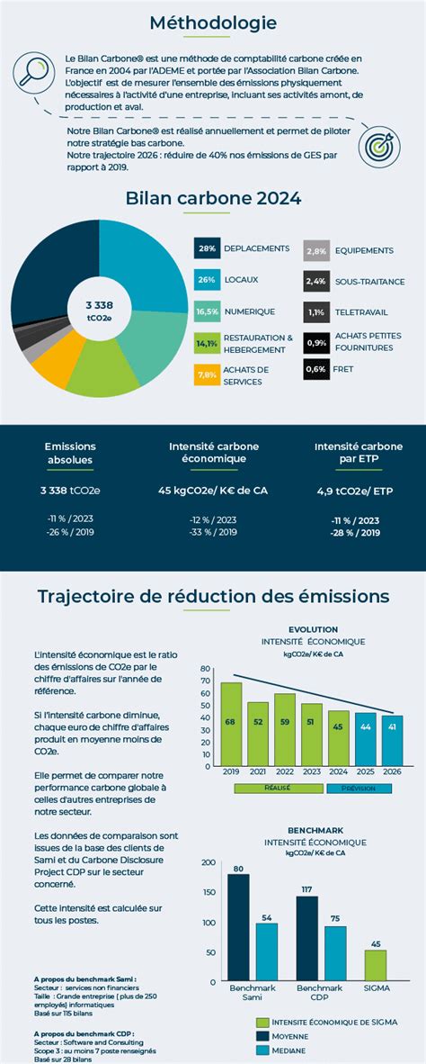 Infographie du bilan annuel d'une ruche: intrants et extrants