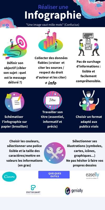 Infographie présentant une sélection d'outils autoconstructibles