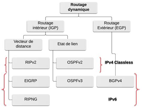 Infographie sur les services de routage postal pour entreprises