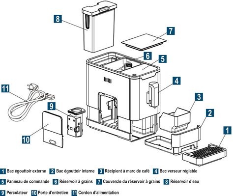 Schéma interne montrant le circuit d'eau d'une machine à expresso avec broyeur