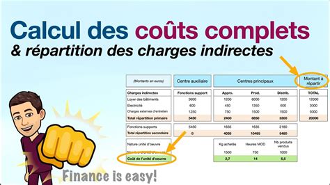 Infographie montrant le coût annuel réel d'une débroussailleuse en fonction de sa durabilité et de son prix d'achat initial