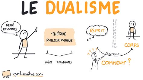 Représentation conceptuelle du dualisme entre le personnage public et le soi intérieur dans l'autofiction