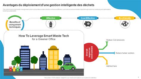 Vue d'ensemble d'un quartier équipé de dispositifs de gestion intelligente des déchets