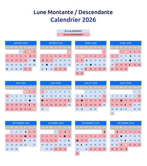 Schéma illustrant la lune montante et descendante par rapport à l'horizon