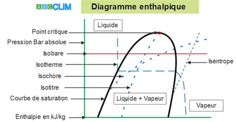 Diagramme technique de la zone de capture et du couteau fixe