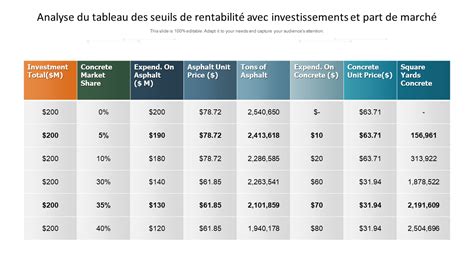Tableau comparatif des rendements et de la rentabilité de différentes cultures maraîchères