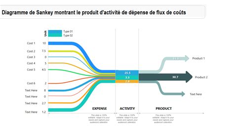 Diagramme illustrant les modes d'action synergiques du sedaxane, fludioxonil et difénoconazole