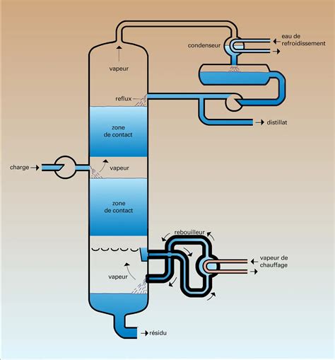 Schéma explicatif de la technologie Clean Air Shindaiwa
