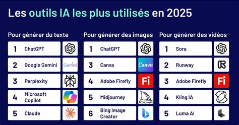 Schéma des différents outils traditionnels utilisés pour les incisions corporelles