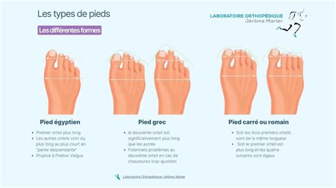 Schéma explicatif des différentes formes de pieds de meubles des années 60 (compas, Eiffel, fuseau)
