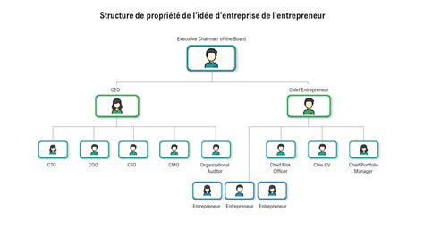 Diagramme illustrant la taille de structure et la suppression des branches opposées
