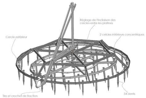Vue en coupe schématique d'un carter de herse rotative montrant la disposition des rotors