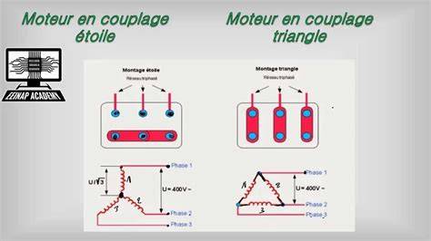 Schéma explicatif du montage en triangle pour créer l'effet de tirage thermique
