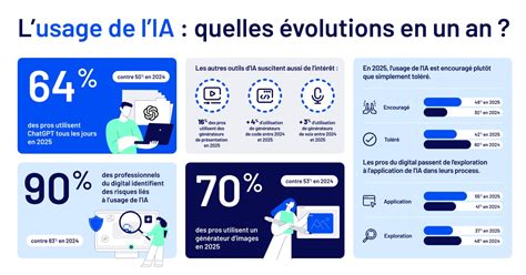 Infographie sur l'évolution des outils de recherche linguistique