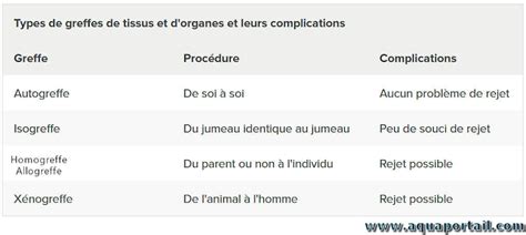 Différents types de greffes et outils